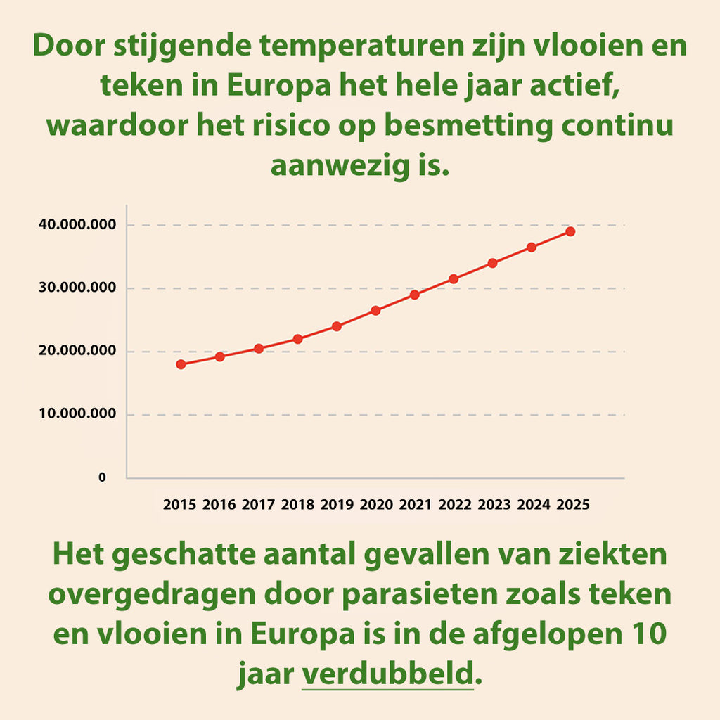 Pawrasil - Vlo en Teekbescherming