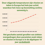 Pawrasil - Vlo en Teekbescherming