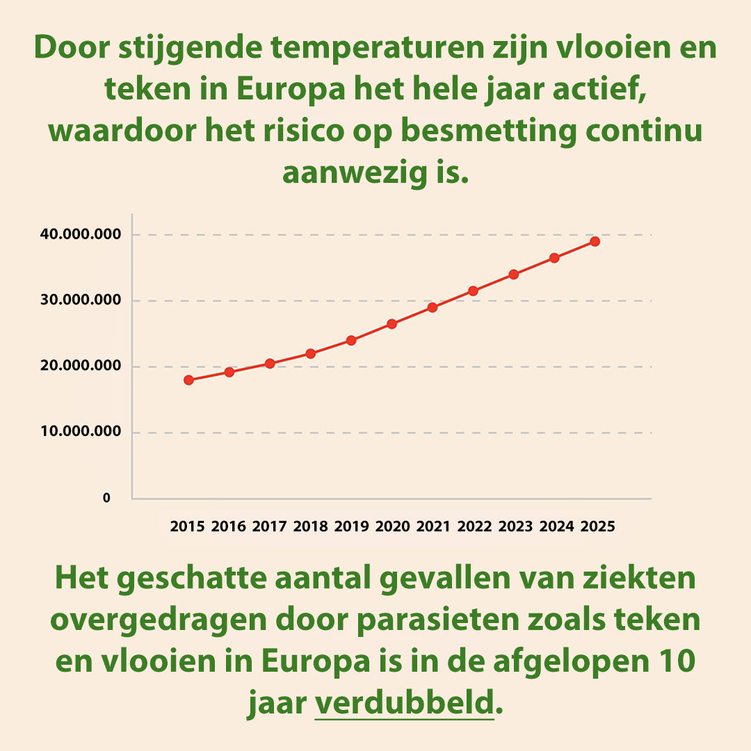 Pawrasil - Vlo en Teekbescherming